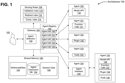 AI agent architecture., drawing sheet 1 from US 2026/0300001 A1