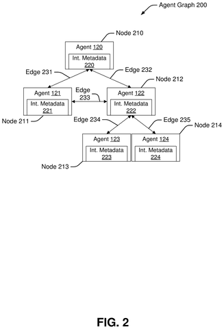 Agent graph nodes and edges., drawing sheet 2 from US 2026/0300001 A1