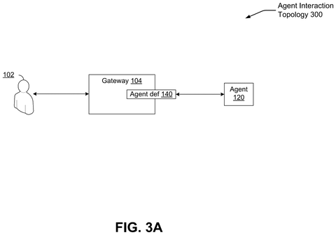 Simple agent interaction topology., drawing sheet 3 from US 2026/0300001 A1