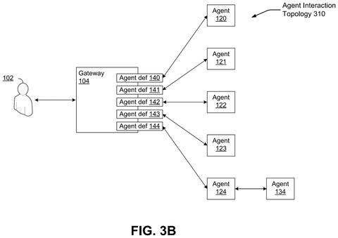 Expanded agent interaction topology., drawing sheet 4 from US 2026/0300001 A1