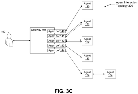 Agent interaction with multiple agents., drawing sheet 5 from US 2026/0300001 A1