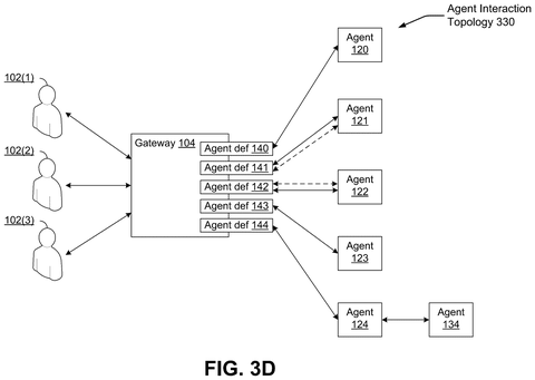 Multiple users interacting with agents., drawing sheet 6 from US 2026/0300001 A1