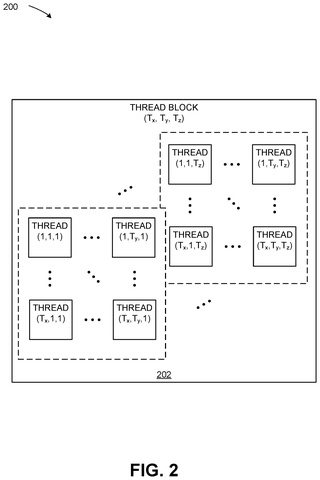 Threads within a thread block., drawing sheet 2 from US 2026/0300006 A1