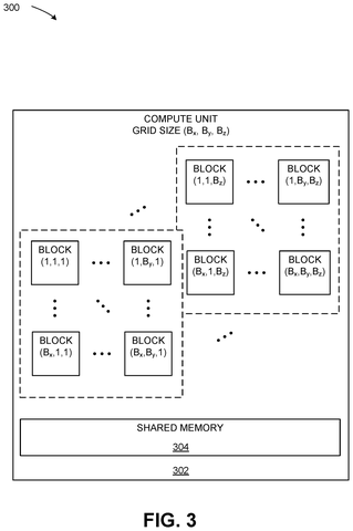 Blocks within a compute unit grid., drawing sheet 3 from US 2026/0300006 A1