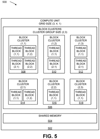 Block clusters in a compute unit., drawing sheet 5 from US 2026/0300006 A1