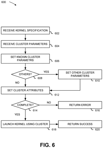 Kernel launch process flow., drawing sheet 6 from US 2026/0300006 A1