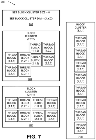 Examples of block cluster dimensions., drawing sheet 7 from US 2026/0300006 A1