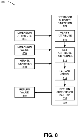 Setting block cluster dimensions., drawing sheet 8 from US 2026/0300006 A1
