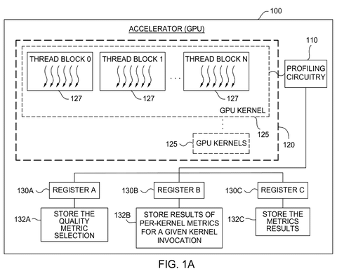 Accelerator with profiling circuitry, drawing sheet 1 from US 2026/0300012 A1