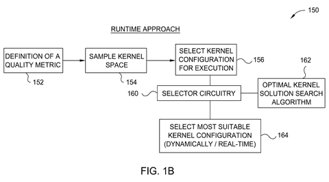 Runtime kernel selection approach, drawing sheet 2 from US 2026/0300012 A1