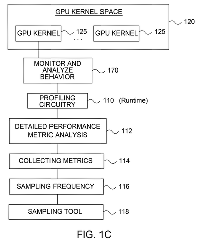 GPU kernel monitoring and analysis, drawing sheet 3 from US 2026/0300012 A1