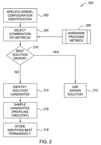 Optimal kernel solution identification, drawing sheet 4 from US 2026/0300012 A1