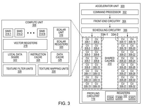 Accelerator unit compute architecture, drawing sheet 5 from US 2026/0300012 A1