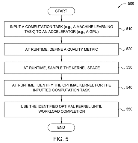 Computation task optimization steps, drawing sheet 7 from US 2026/0300012 A1