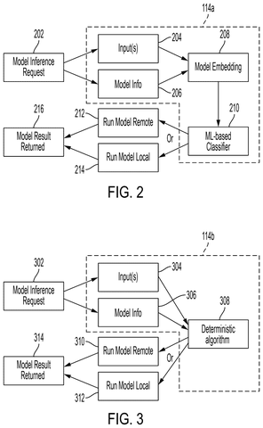 Machine learning model inference process, drawing sheet 2 from US 2026/0300015 A1