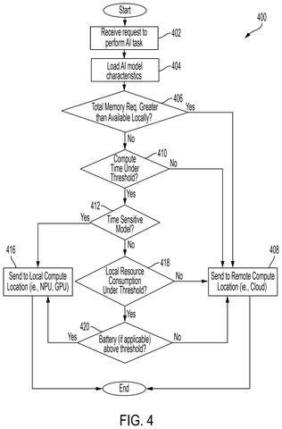 AI task location decision flowchart, drawing sheet 3 from US 2026/0300015 A1
