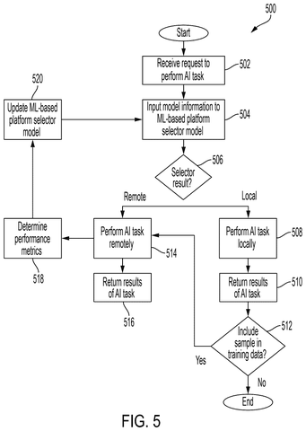 Machine learning platform selection, drawing sheet 4 from US 2026/0300015 A1