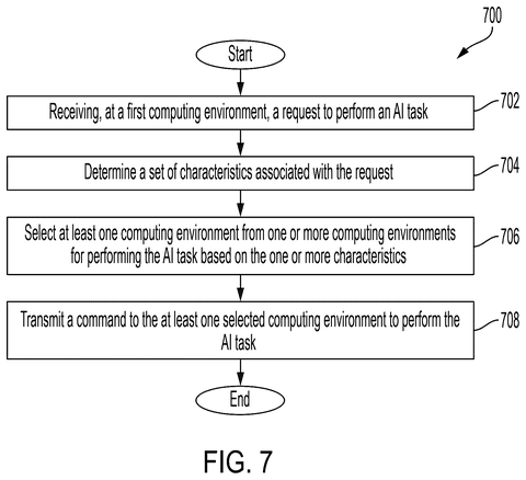 AI task environment selection, drawing sheet 6 from US 2026/0300015 A1