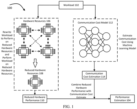 AI system estimates workload performance., drawing sheet 1 from US 2026/0300021 A1