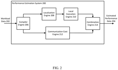 Performance estimation system components., drawing sheet 2 from US 2026/0300021 A1