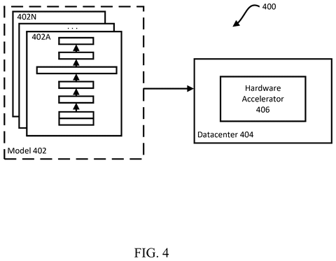 Machine learning model in a datacenter., drawing sheet 4 from US 2026/0300021 A1