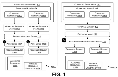 Traditional vs. AI resource allocation., drawing sheet 1 from US 2026/0300035 A1