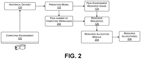 AI system for resource allocation., drawing sheet 2 from US 2026/0300035 A1