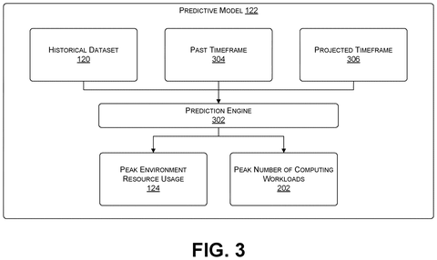 Predictive model for resource usage., drawing sheet 3 from US 2026/0300035 A1