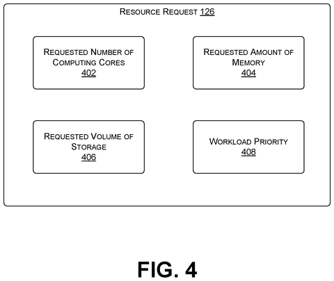 Details of a resource request., drawing sheet 4 from US 2026/0300035 A1