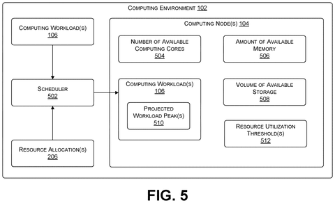Computing environment resource scheduling., drawing sheet 5 from US 2026/0300035 A1