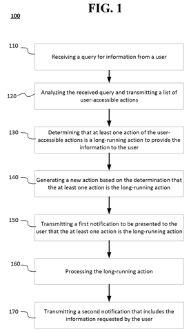 Steps for processing user queries., drawing sheet 1 from US 2026/0300047 A1