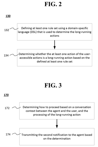 Detailed steps for determining long-running actions., drawing sheet 2 from US 2026/0300047 A1