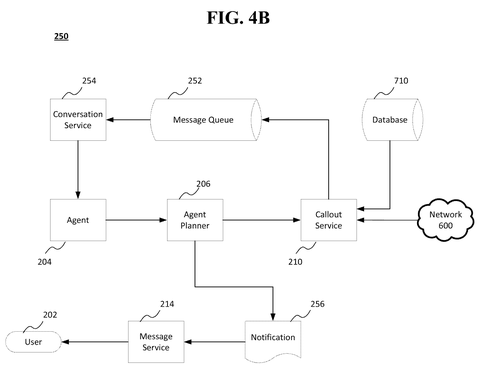 Alternative system for handling user queries and notifications., drawing sheet 4 from US 2026/0300047 A1