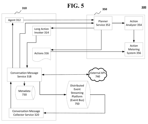 Detailed system for managing actions and conversations., drawing sheet 5 from US 2026/0300047 A1