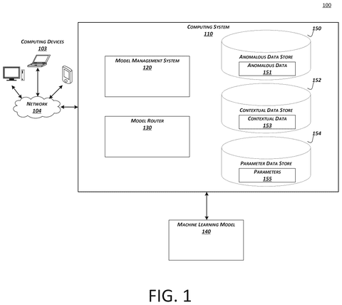 Computing system with data stores., drawing sheet 1 from US 2026/0300066 A1