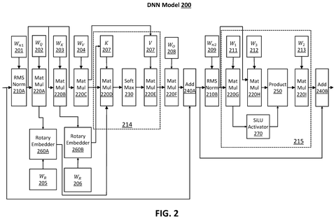 Deep neural network model., drawing sheet 2 from US 2026/0300089 A1