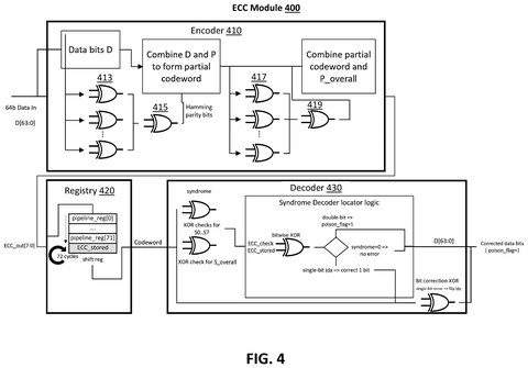 Error correction code module., drawing sheet 4 from US 2026/0300089 A1