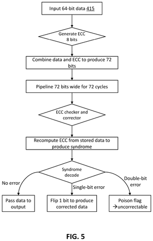 Error correction process flowchart., drawing sheet 5 from US 2026/0300089 A1