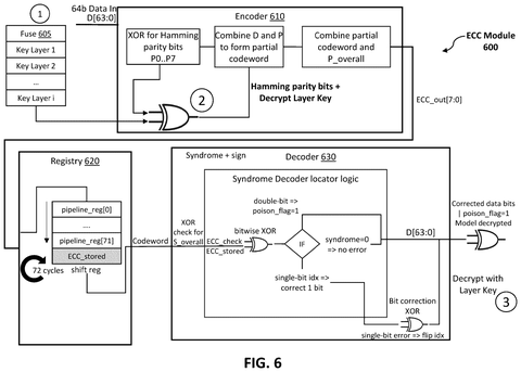 Encrypted error correction module., drawing sheet 6 from US 2026/0300089 A1