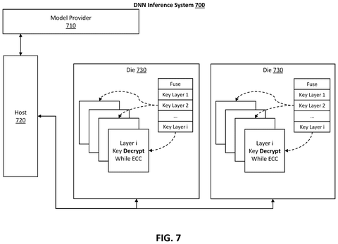 Deep neural network inference system., drawing sheet 7 from US 2026/0300089 A1