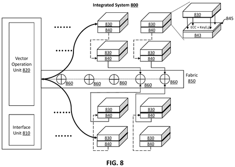 Integrated system with memory blocks., drawing sheet 8 from US 2026/0300089 A1