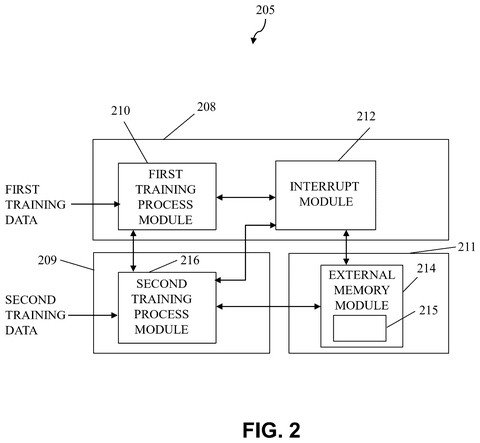 Deep learning training and interrupt modules., drawing sheet 2 from US 2026/0300100 A1