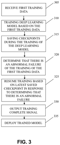 Steps for deep learning training recovery., drawing sheet 3 from US 2026/0300100 A1