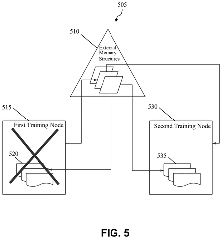 Training node failure and recovery., drawing sheet 5 from US 2026/0300100 A1