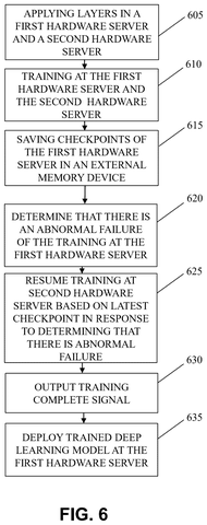 Steps for server-based training recovery., drawing sheet 6 from US 2026/0300100 A1