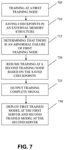 Steps for training node recovery., drawing sheet 7 from US 2026/0300100 A1