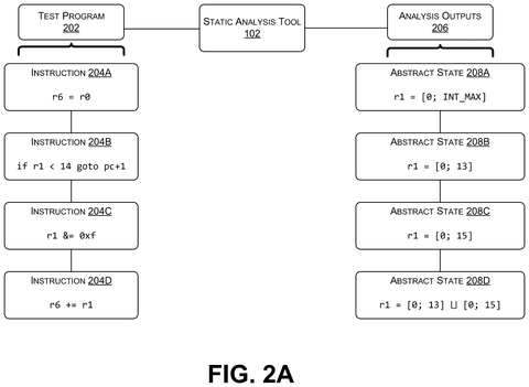 Static analysis of test program, drawing sheet 2 from US 2026/0300142 A1