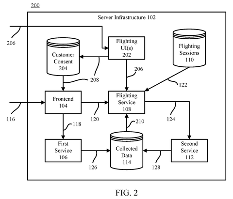 Server infrastructure with customer consent., drawing sheet 2 from US 2026/0300143 A1