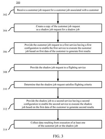 Steps for running a shadow job., drawing sheet 3 from US 2026/0300143 A1
