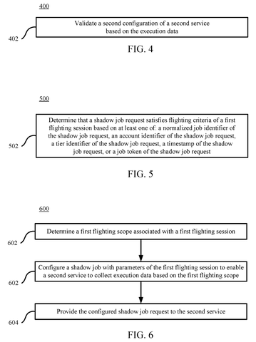 Validating a second service configuration., drawing sheet 4 from US 2026/0300143 A1